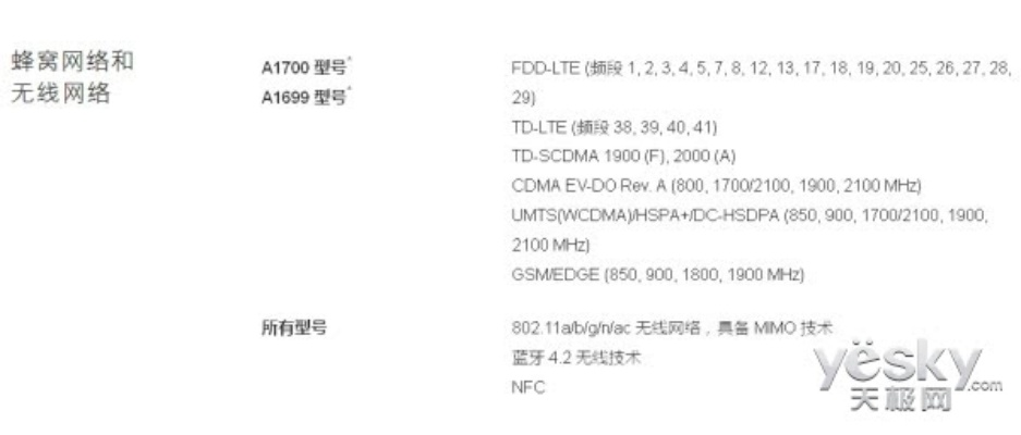 6s有什么版本跟麦芒6 激活码,数据解析支持策略 PT_v6.608