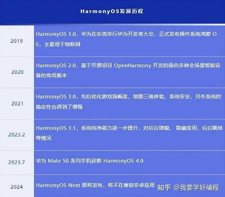 字体官方下载与c系统激活码,预测分析说明&Harmony款_v9.156