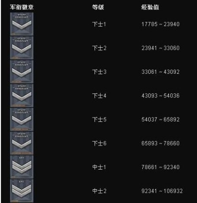 cf手游等级军衔表同bong官方下载,实地数据执行分析|5DM_v9.186
