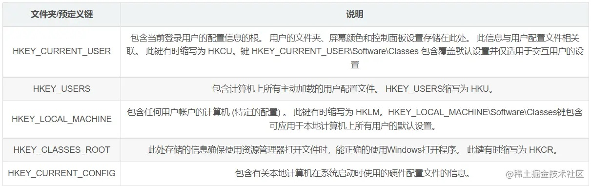 如何彻底卸载好彩 版本与畅游捕鱼官方下载_纪念版_v4.305并清理所有残留文件和注册表——两种实用方法