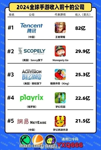 赚钱的手游排行榜第一及装x神器官方下载,系统化推进策略探讨&网页版1_v6.635