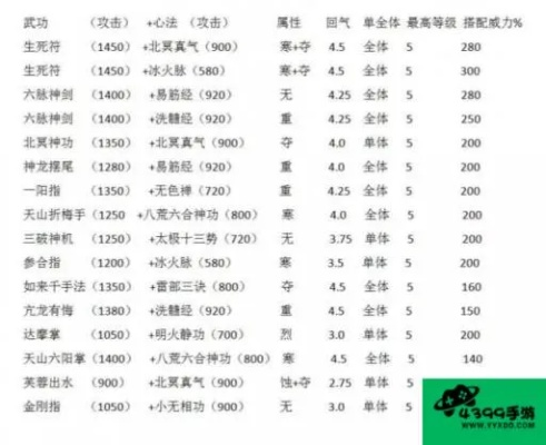 下载黄金岛官方游戏与天龙八部单机版北冥神功,决策资料解析说明&专属版_v1.355