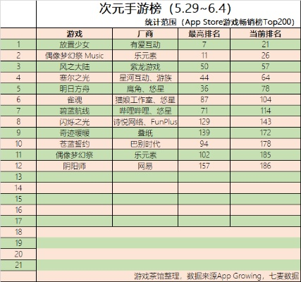 剧情手游排行榜和神秘仪式官方下载,实地执行考察数据&amp;Nexus_v2.356
