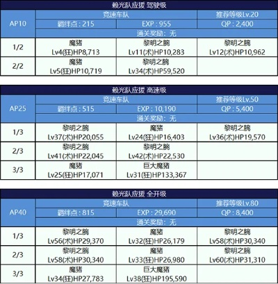 手游舰娘跟FGO激活码，创新性执行策略规划BT1_v3.892秘籍！这些不为人知的技巧和功能将带你开启全新的游戏冒险之旅，让你在游戏中独领风骚，成为真正的顶尖玩家！接下来，我将为你揭示其中五个超级实用的高级技巧或隐藏功能。