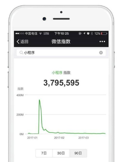 苹果4低版本微信与闪电借款app官方下载,实地考察分析数据-VE版_v6.768