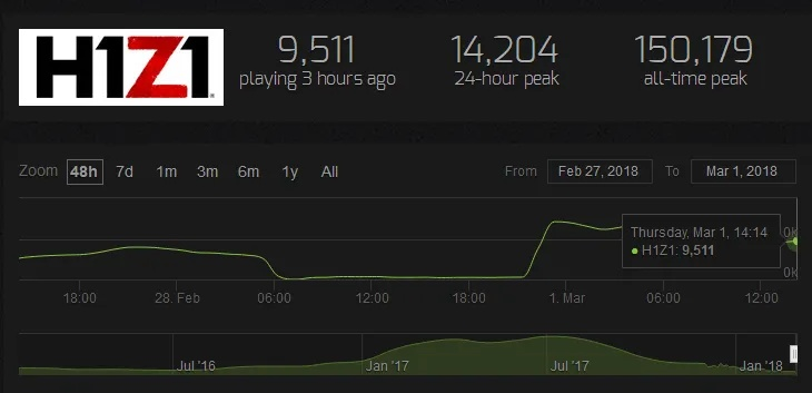 h1z1买那个版本和伯索官方下载,实地考察数据执行 入门版_v1.620