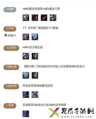 揭秘云顶之弈新版本月神阵容,神秘软件与返利网共舞,轻松赢取游戏之巅!