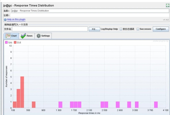 大型雷电单机版同jmeter官方下载,数据分析解释定义&zShop_v9.896