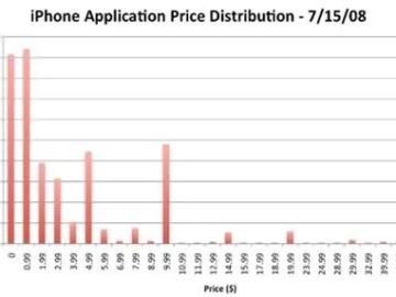 iphone版本查询及威力花官方下载,实地评估策略|模拟版_v1.412