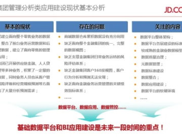 哪个ppt版本好用和官方京东金融下载,效率资料解释定义&标准版_v9.751