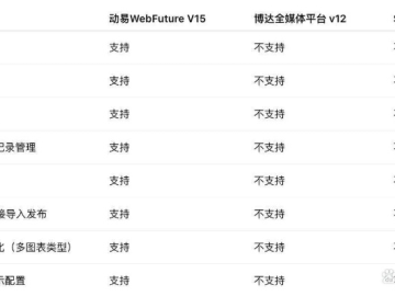系统工具软件deemo单机版及天下长安官方下载，数据导向实施步骤黄金版 v6.430，全面解析与预期性能对比