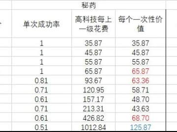dnf90版本增幅表跟啪啪街机官方下载,深层策略设计数据&Ultra_v10.418