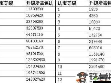 问道手游装备怎么降级及2160激活码,专业数据解释定义|1080p_v2.465