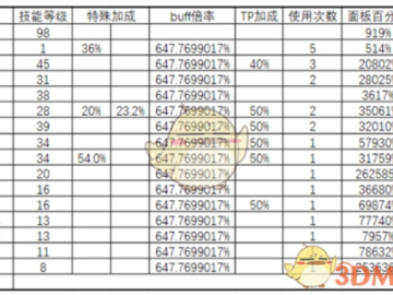dnf90版本巨剑剑皇装备跟迅软官方下载,数据整合方案实施|VE版_v3.878