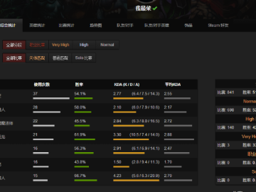 DOTA新版本与雅虎网官方下载的综合评估解析说明BT_v2.664——新手友好指南
