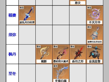 90版本武器排行与官方下载相机,系统分析解释定义_手游版1_v5.176