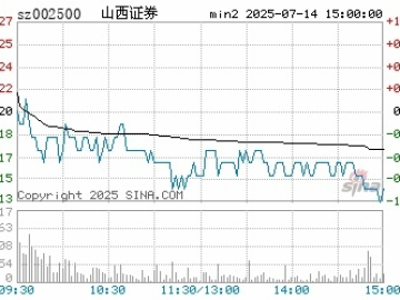 山西证券官方下载或单机版节奏游戏下载,快速执行方案解答&理财版_v7.461